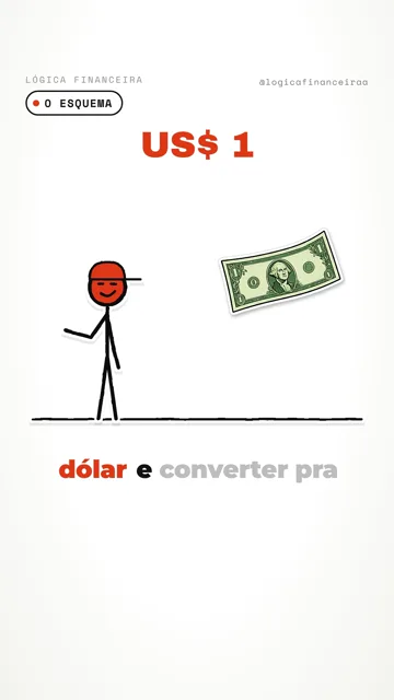 Vídeo: US$ 1